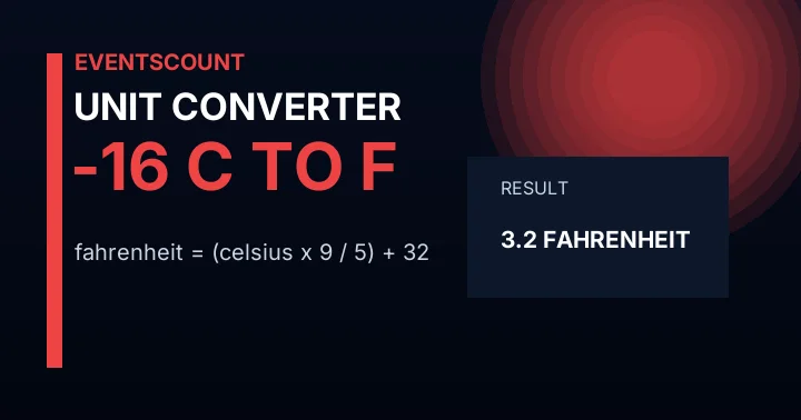 -16 C to F