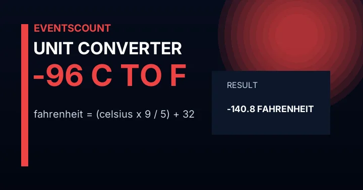 -96 C to F