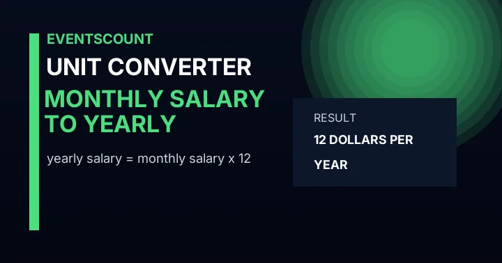 Monthly Salary to Yearly Converter