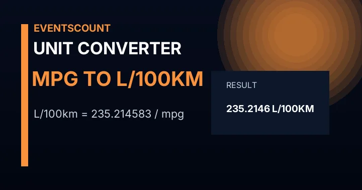 MPG to L/100km Converter