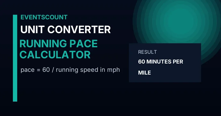 Running Pace Calculator Converter