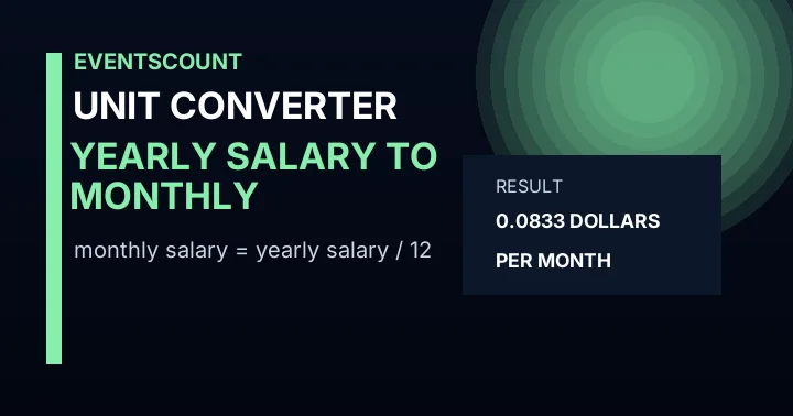 Yearly Salary to Monthly Converter