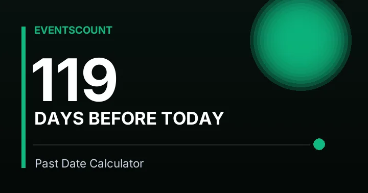 119 Days Before Today
