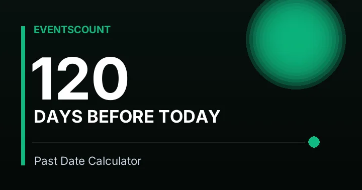 120 Days Before Today