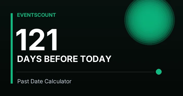 121 Days Before Today