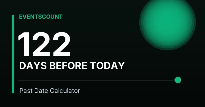 122 Days Before Today