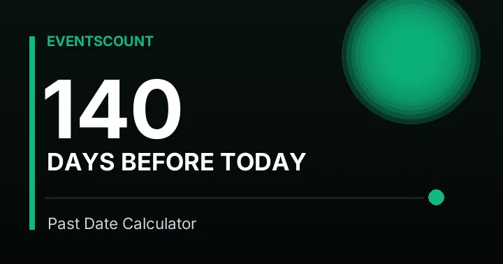 140 Days Before Today