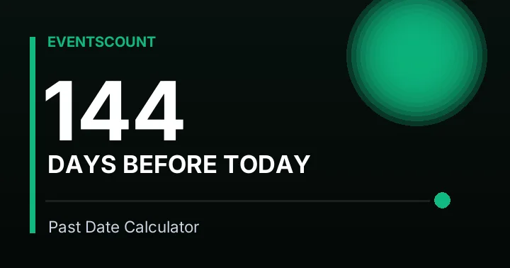 144 Days Before Today