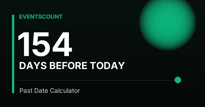 154 Days Before Today