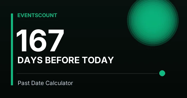 167 Days Before Today