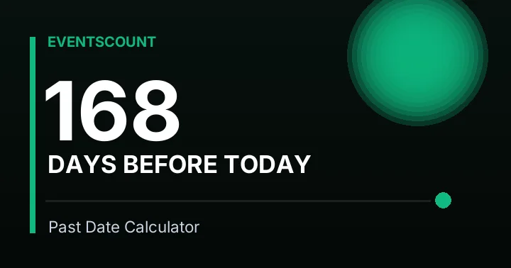 168 Days Before Today