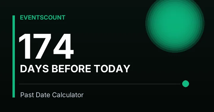 174 Days Before Today
