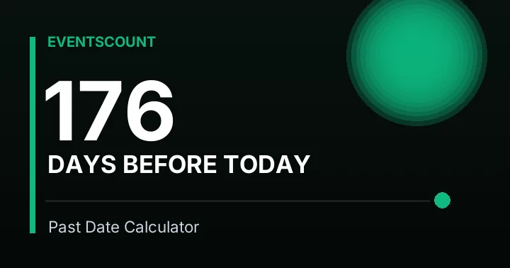 176 Days Before Today