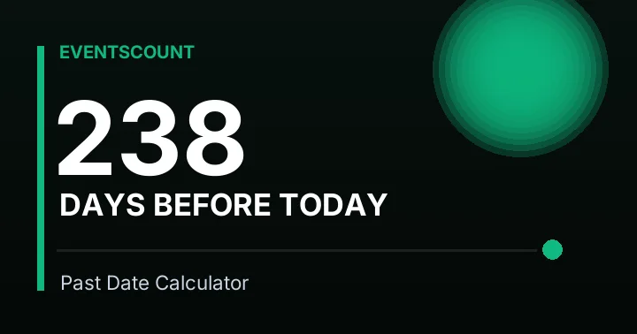 238 Days Before Today