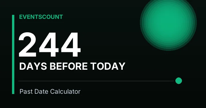 244 Days Before Today