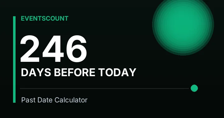 246 Days Before Today