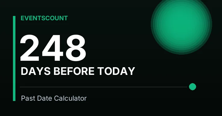 248 Days Before Today