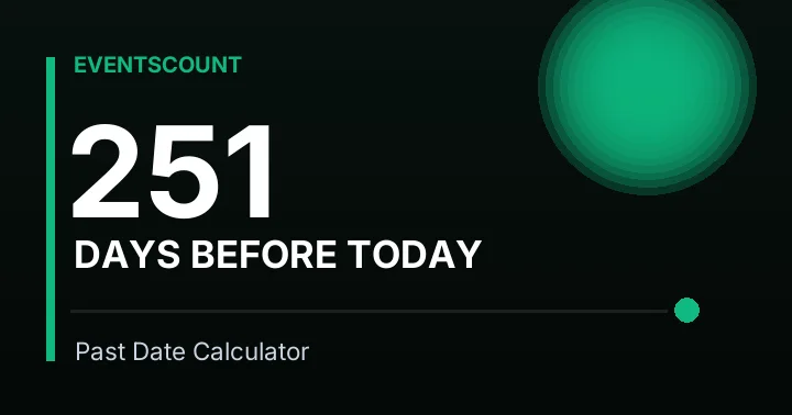 251 Days Before Today