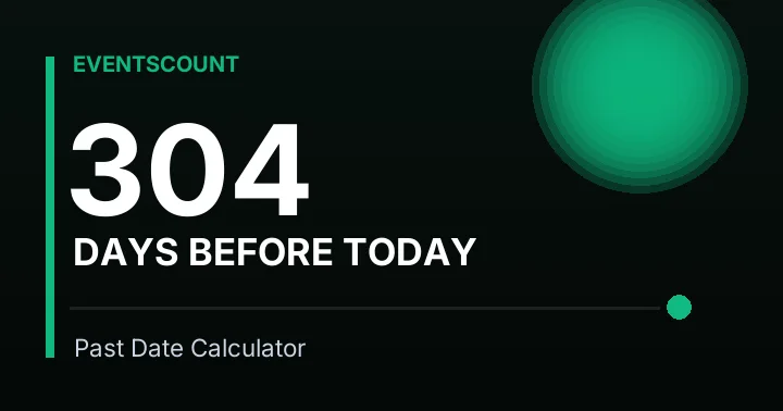 304 Days Before Today