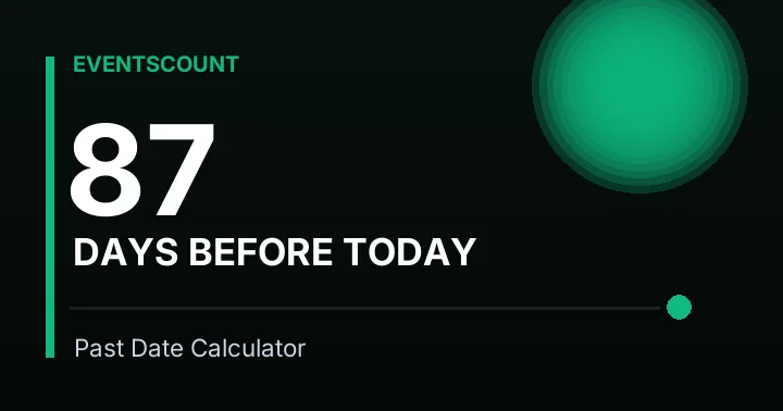 87 Days Before Today