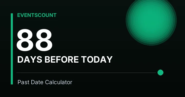 88 Days Before Today