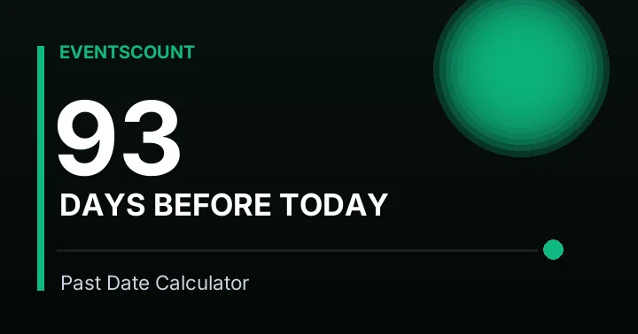 93 Days Before Today
