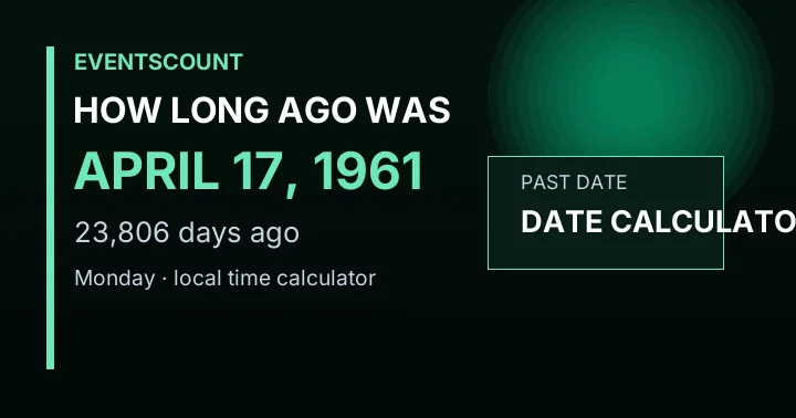 How Long Ago Was April 17, 1961?