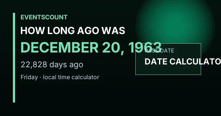 How Long Ago Was December 20, 1963?