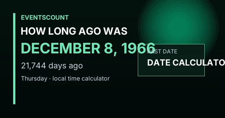 How Long Ago Was December 8, 1966?
