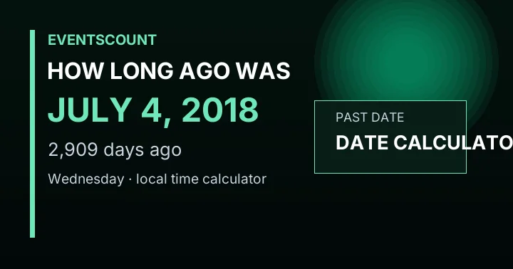 How Long Ago Was July 4, 2018?