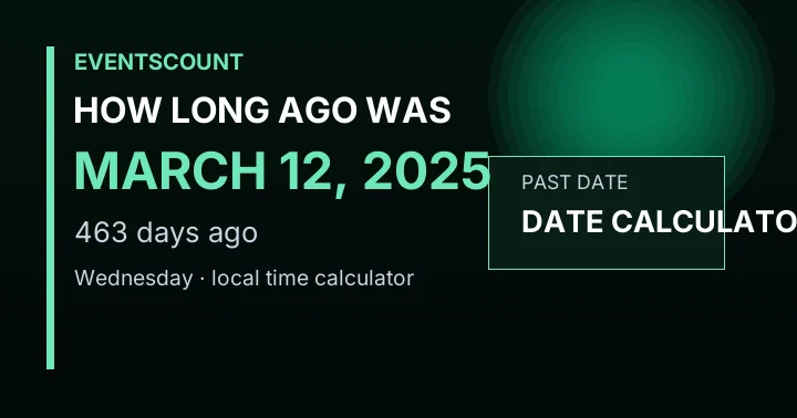 How Long Ago Was March 12, 2025?