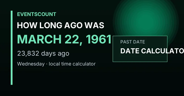 How Long Ago Was March 22, 1961?
