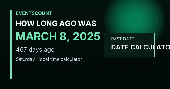 How Long Ago Was March 8, 2025?