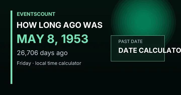 How Long Ago Was May 8, 1953?