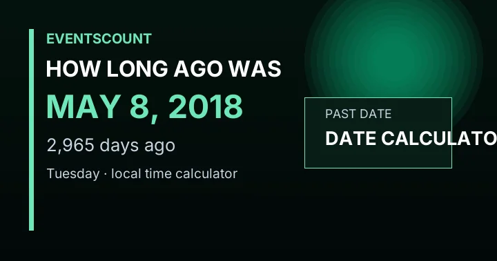 How Long Ago Was May 8, 2018?