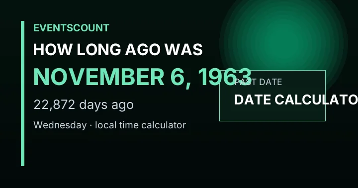 How Long Ago Was November 6, 1963?