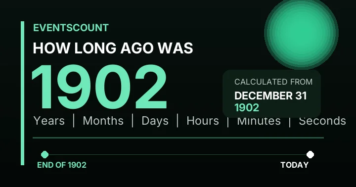 How Long Ago Was 1902?