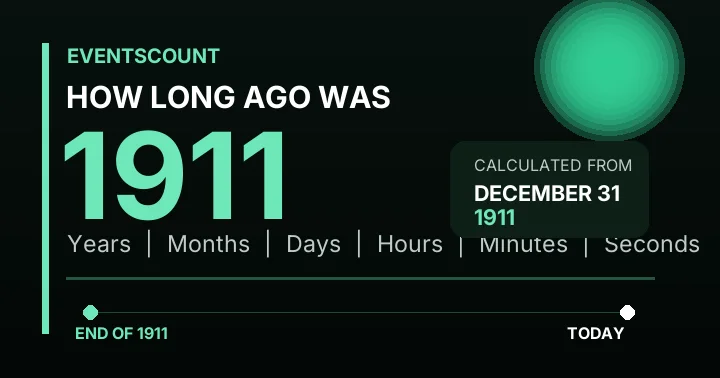 How Long Ago Was 1911?