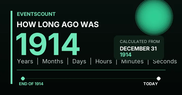 How Long Ago Was 1914?