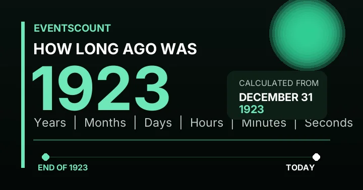 How Long Ago Was 1923?