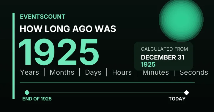 How Long Ago Was 1925?