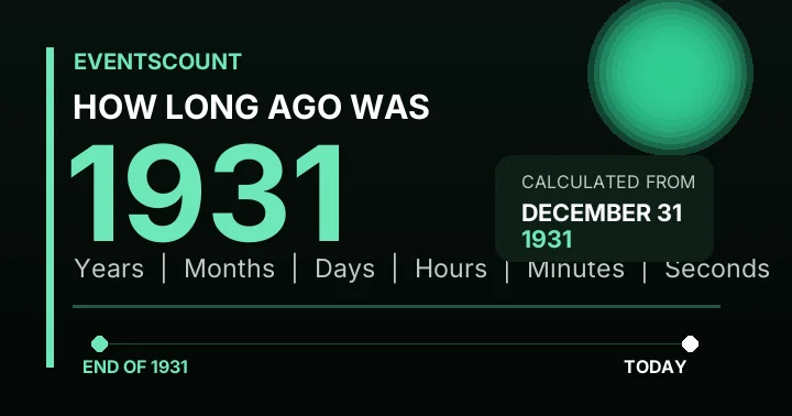 How Long Ago Was 1931?