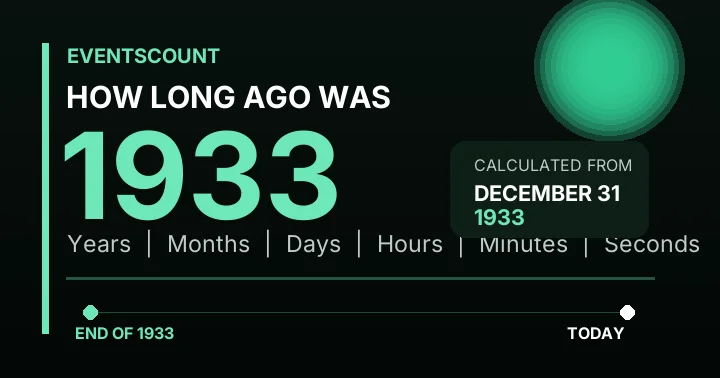 How Long Ago Was 1933?