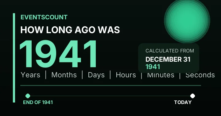 How Long Ago Was 1941?