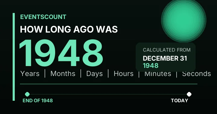 How Long Ago Was 1948?
