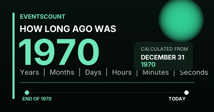 How Long Ago Was 1970?