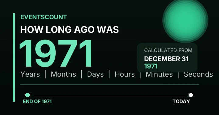How Long Ago Was 1971?