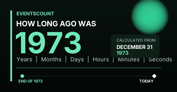How Long Ago Was 1973?