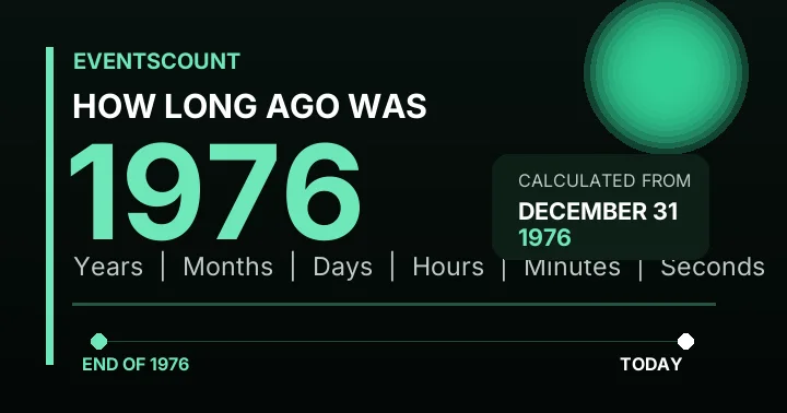 How Long Ago Was 1976?