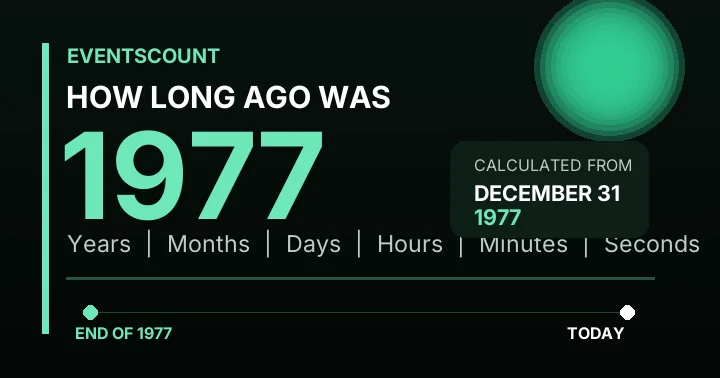 How Long Ago Was 1977?